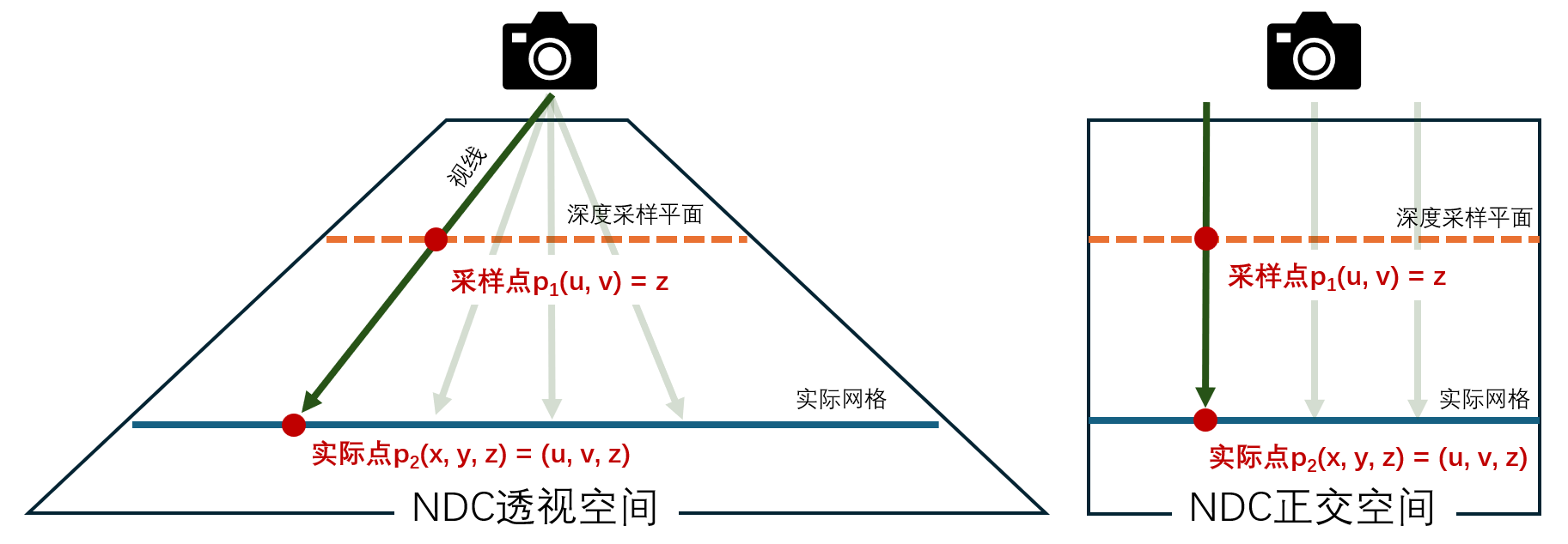 深度图重建世界空间：VP矩阵变换法