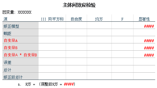 多因素方差分析