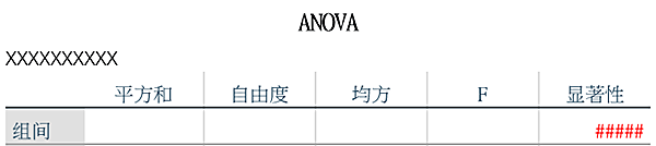 ANOVA