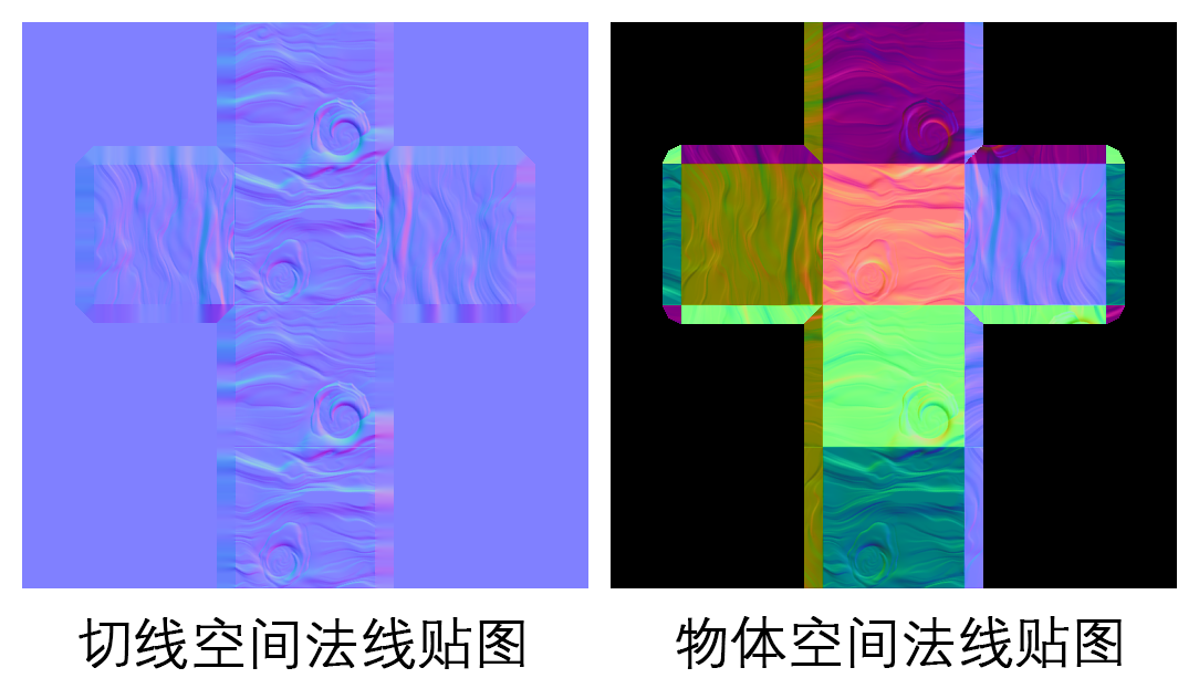 法线贴图的空间类型